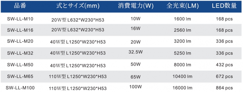 逆富士型一体化 LED ベース
