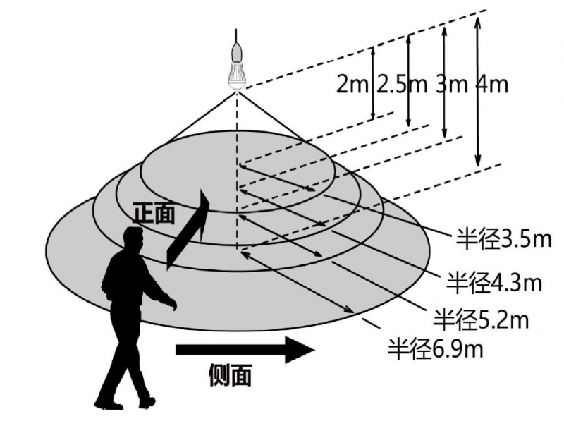 PIR T8 人感直管ライト